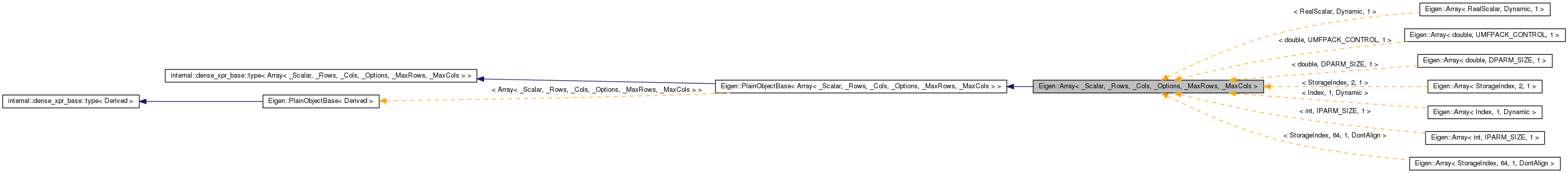 Inheritance graph
