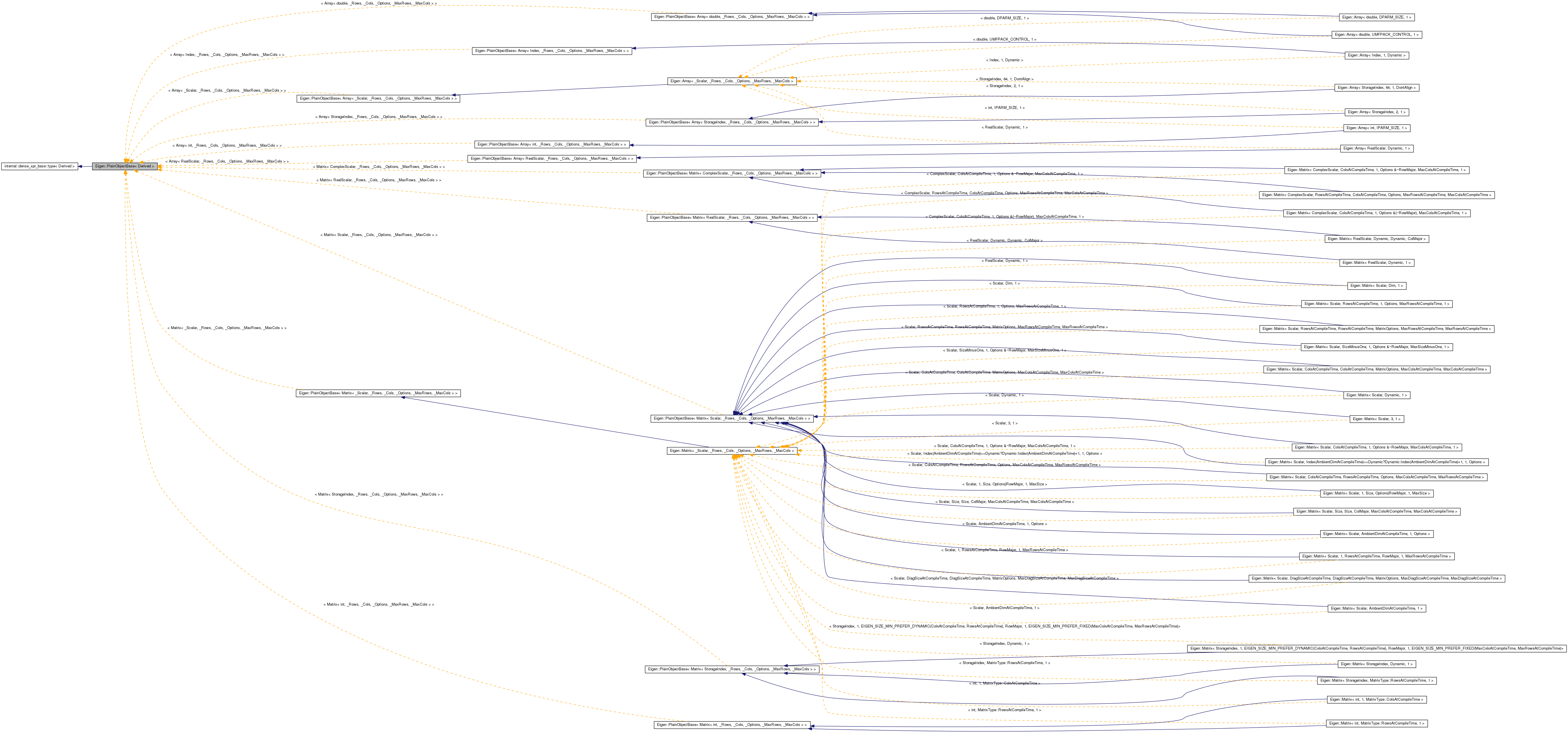 Inheritance graph