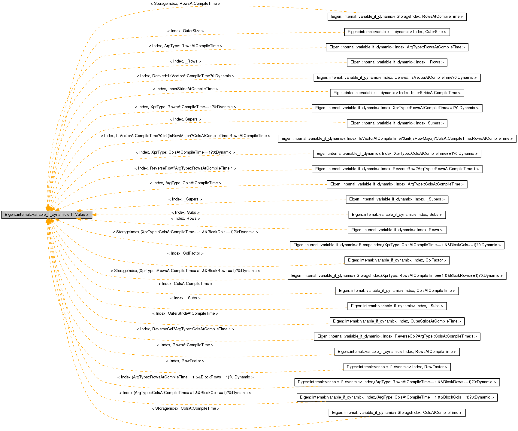 Inheritance graph