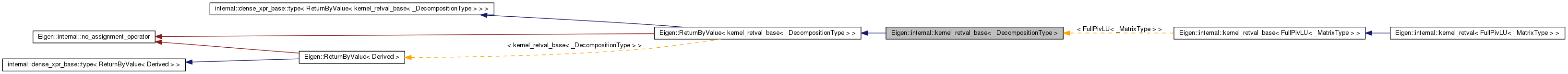 Inheritance graph